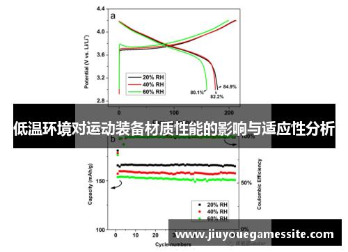 低温环境对运动装备材质性能的影响与适应性分析