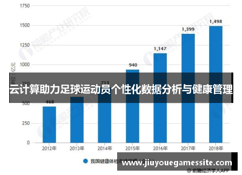 云计算助力足球运动员个性化数据分析与健康管理